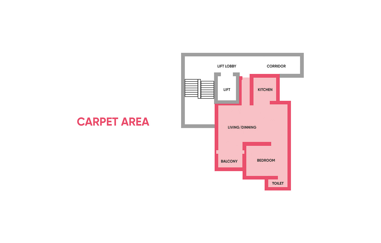 What is Carpet Area, Builtup Area, and Super Builtup Area? Adroit Urban